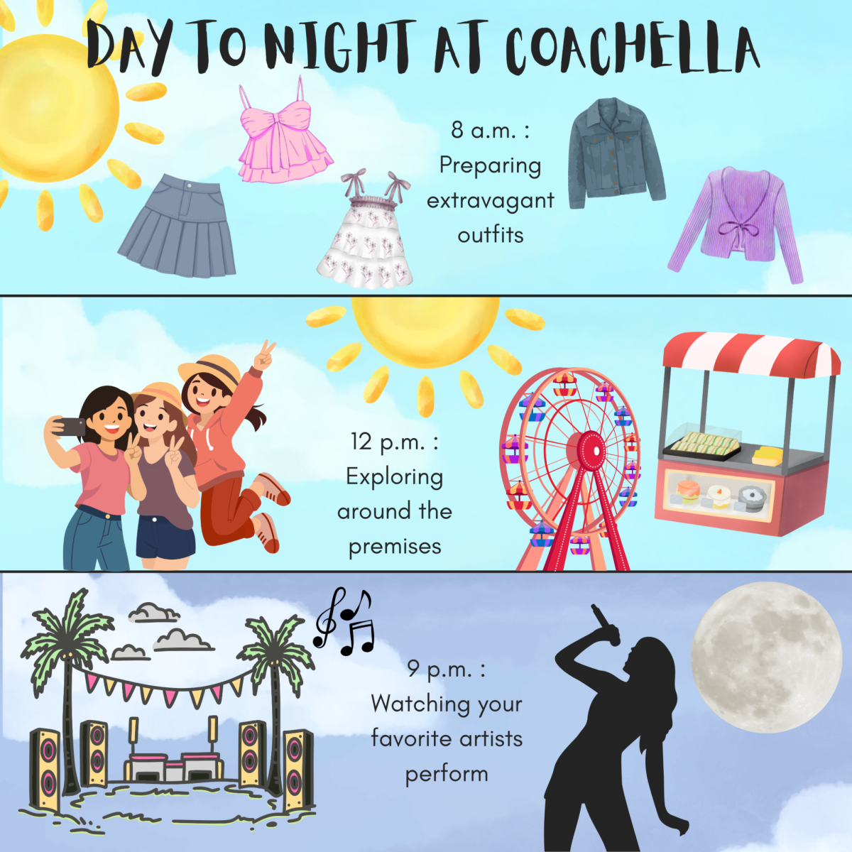 Coachella started as a two day festival back in 1999. Now, the festival happens over two different weekends in April.
Graphic designed in Canva by Myla Reid.