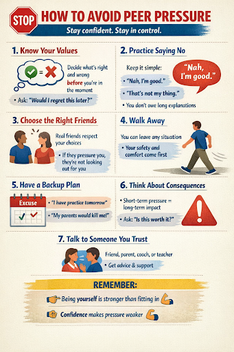 Peer pressure can influence everyday decisions, but students have the power to stay in control by making choices based on their values. Strategies like saying no, choosing supportive friends and thinking about consequences can help students confidently stand their ground.
Graphic designed in Canva by Jayme Miller.