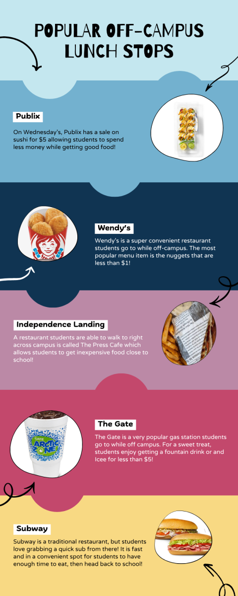 Many upperclassmen go to lunch at places near campus to ensure they get back to class on time. Here are some popular spots for them to go to due to convience and cost.

Graphic designed by Clara Ramsey.